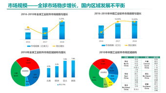 《中國工業(yè)軟件發(fā)展白皮書（2019）》發(fā)布 2021年市場規(guī)模將突破2600億，企業(yè)軟件開發(fā)迎來新機(jī)遇